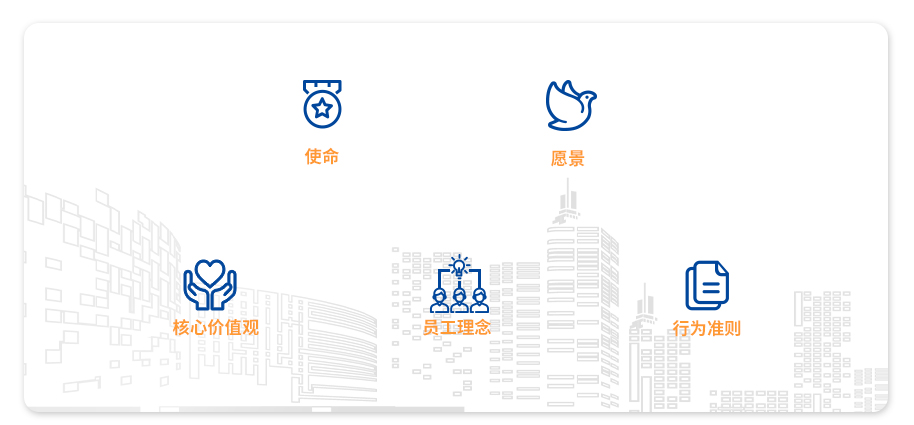 匯總五點.jpg