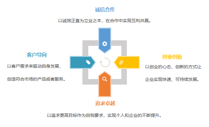 企業(yè)微信截圖_16499127914170.png
